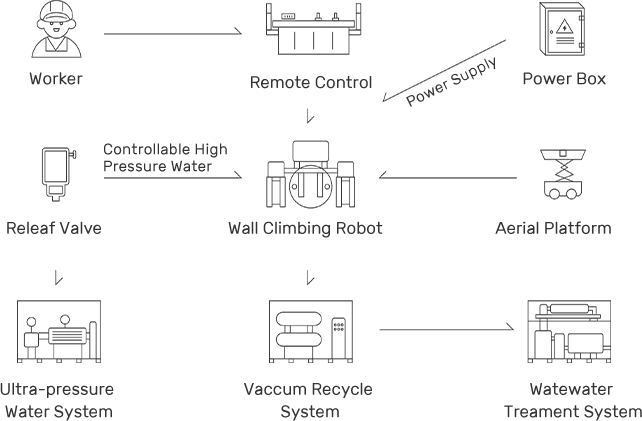 Ship Hull Cleaning & Blasting Process