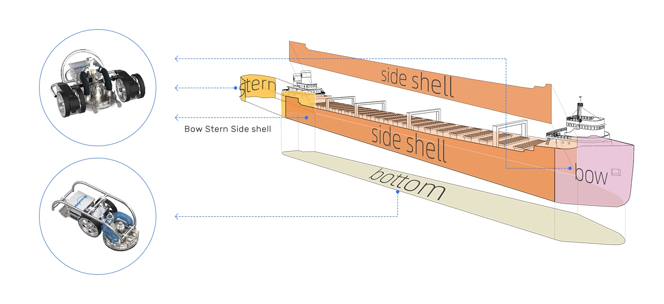 Comprehensive Solution for Ship Hull Cleaning & Blasting